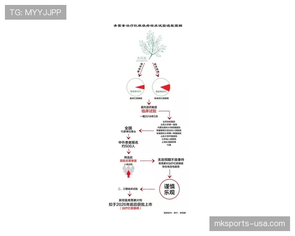巴尔科拉与穆西亚拉的突破效率差异及创造方式机制解析
