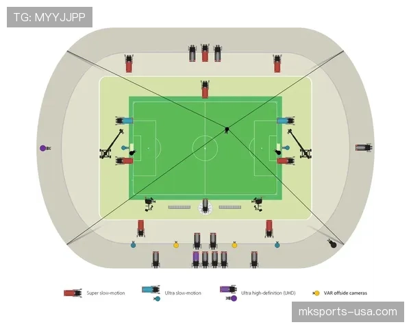 改判条件详解：哪些情况裁判才能启动VAR回放？