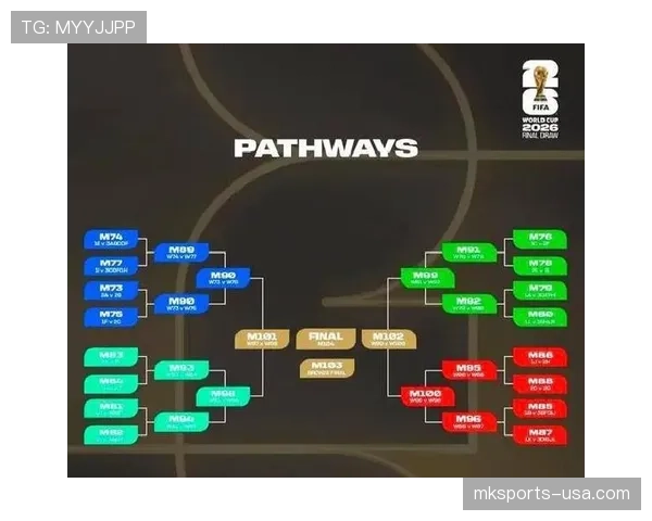 2026世界杯48支球队分12个小组赛制规则怎么运作