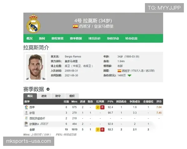 在皇马体系下马塞洛与阿拉巴防线分布出现分散趋势
