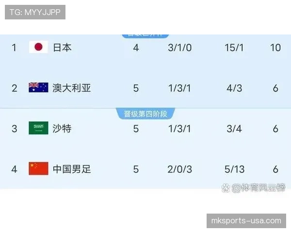 2026世界杯资格标准怎么算